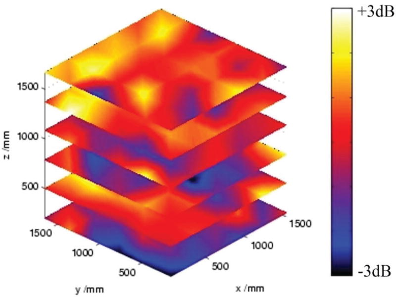 Fig. 12