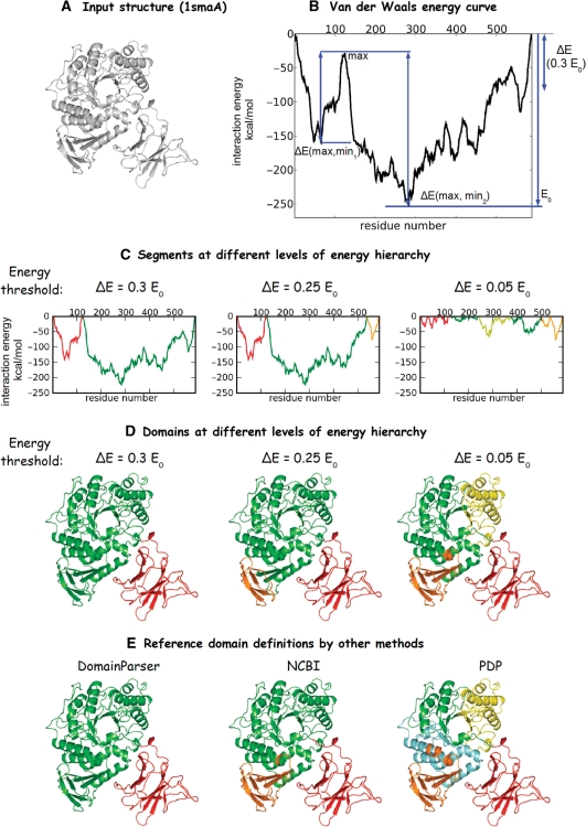 Figure 1.