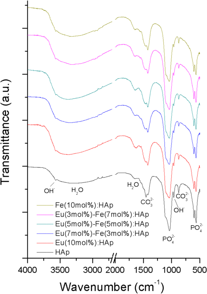 Figure 4.