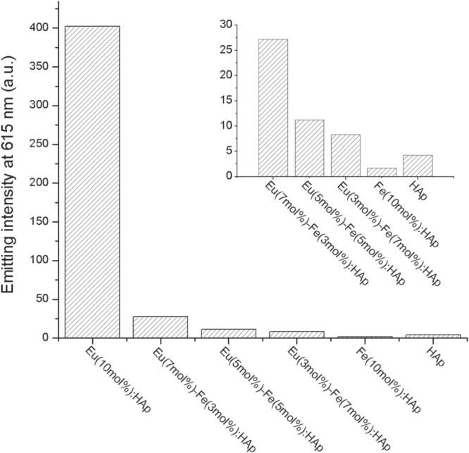 Figure 7.