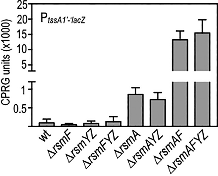 FIG 3