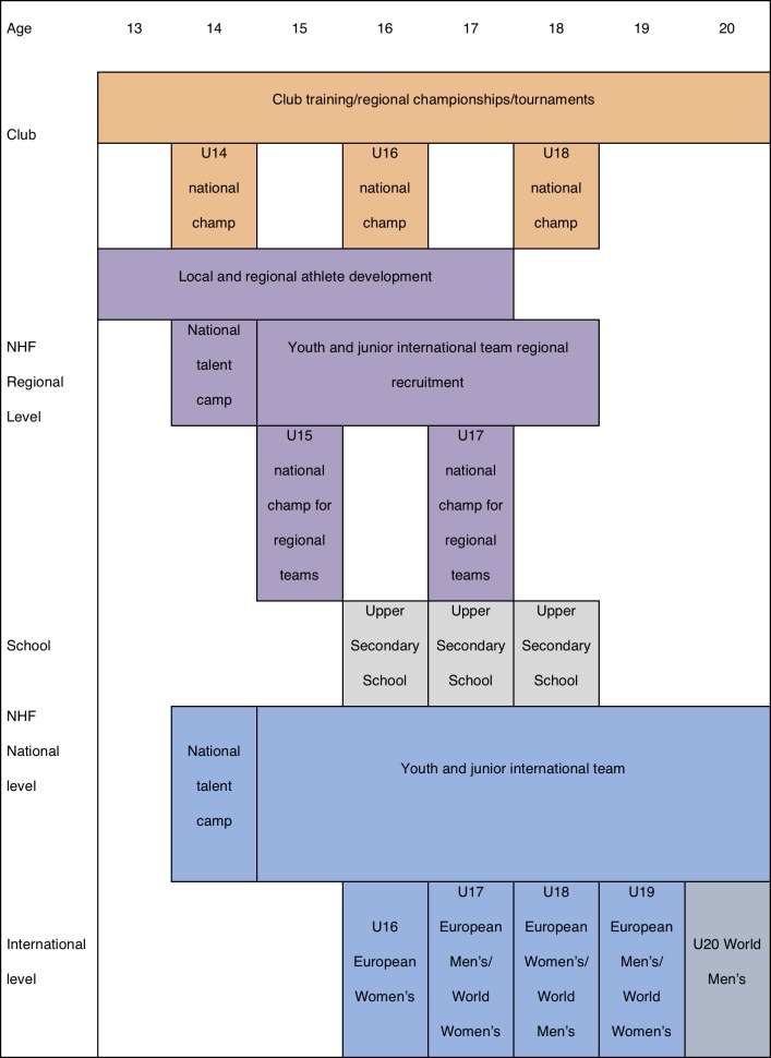 Fig 1