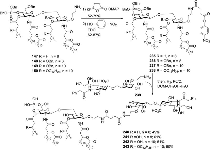 Scheme 28