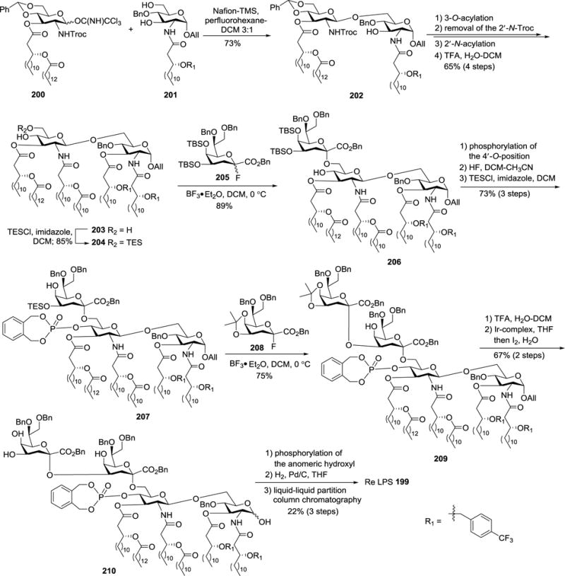 Scheme 22