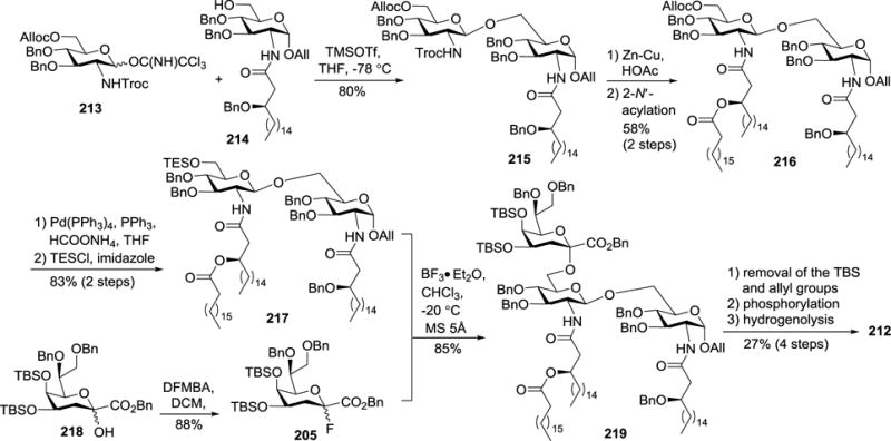 Scheme 23