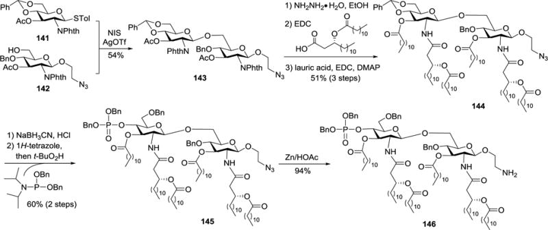 Scheme 14