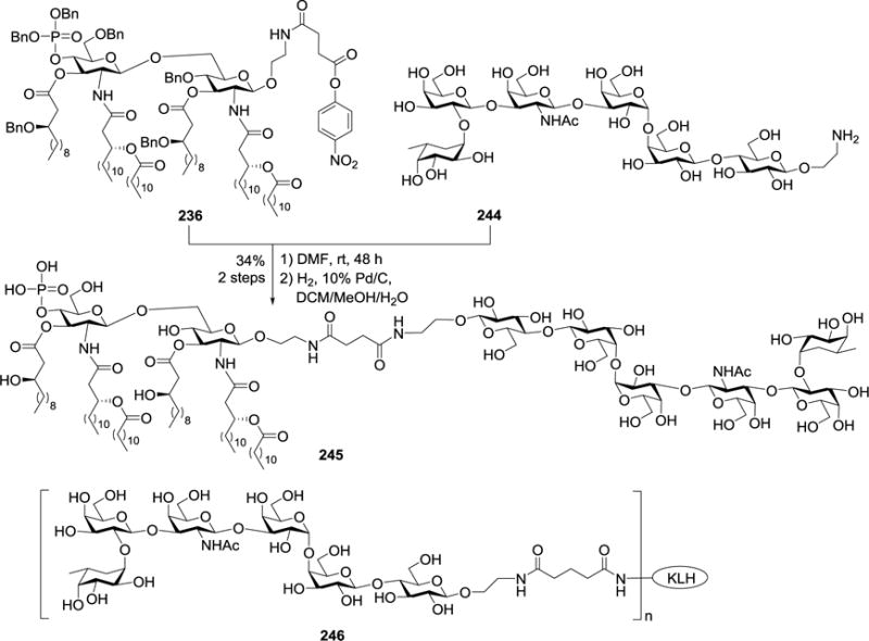 Scheme 29