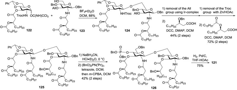 Scheme 12