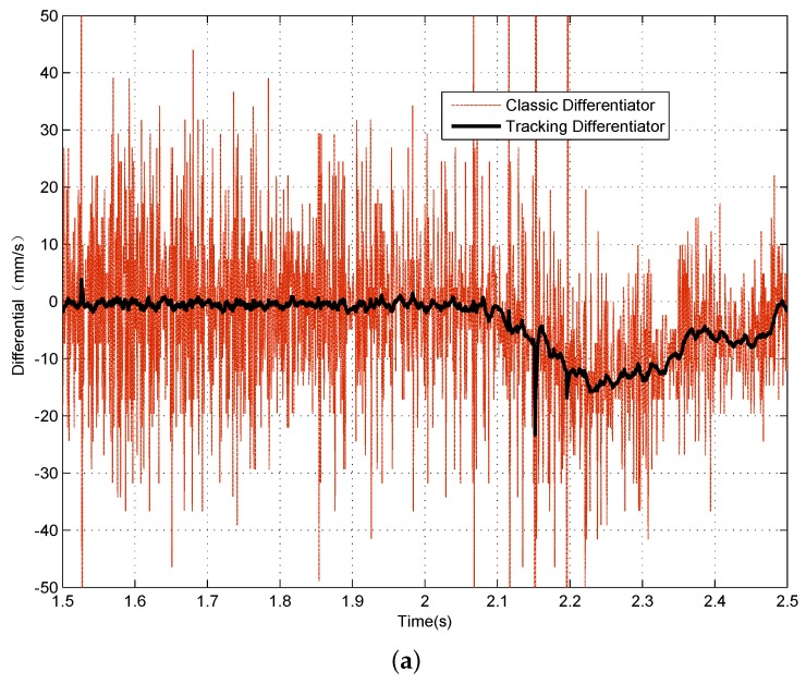 Figure 18