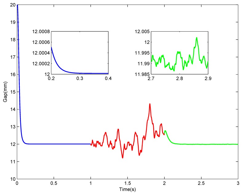 Figure 10