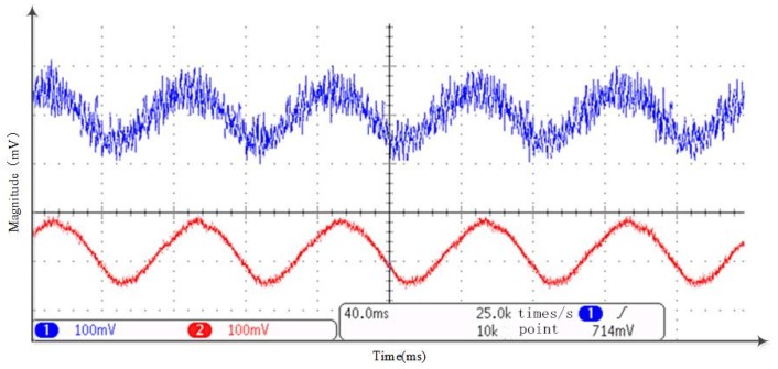 Figure 15