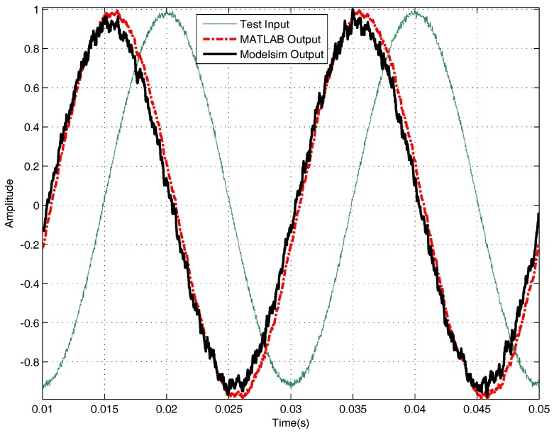 Figure 14