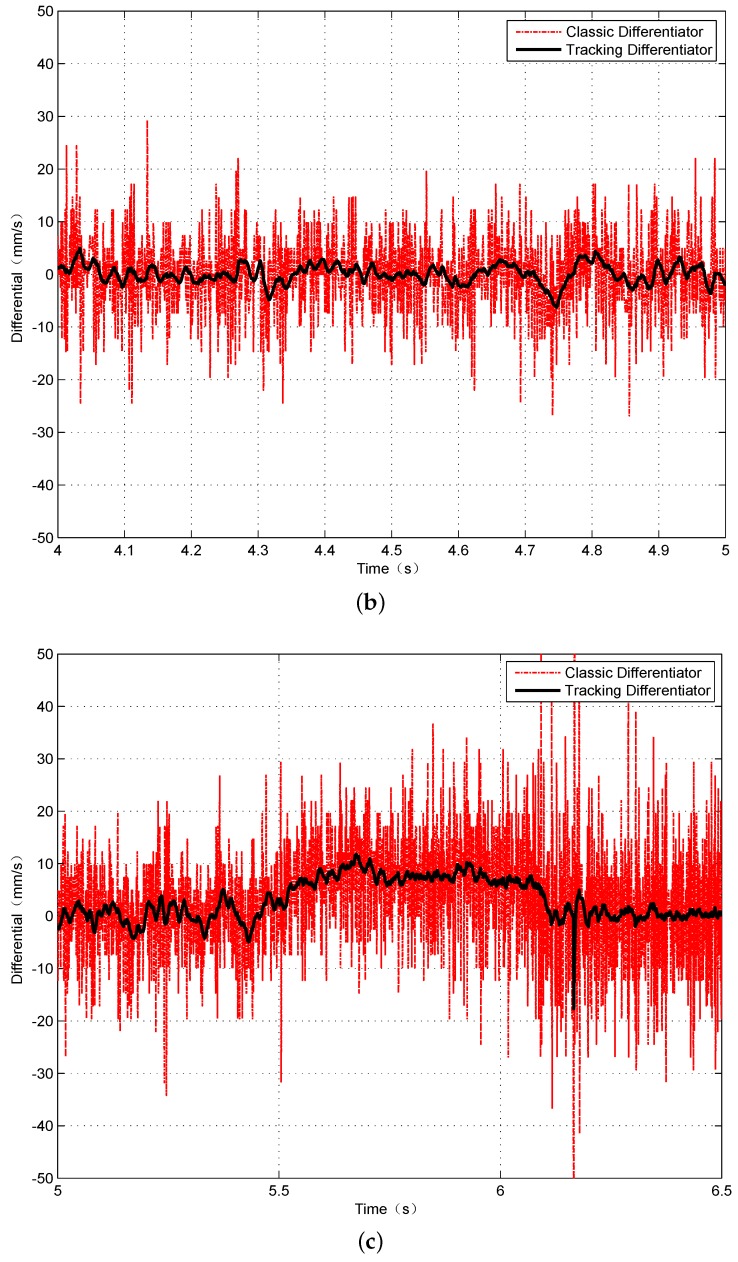 Figure 18