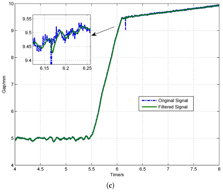 Figure 17