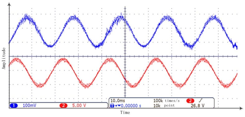 Figure 16