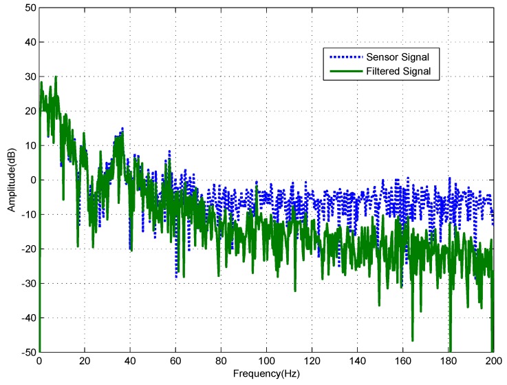 Figure 19