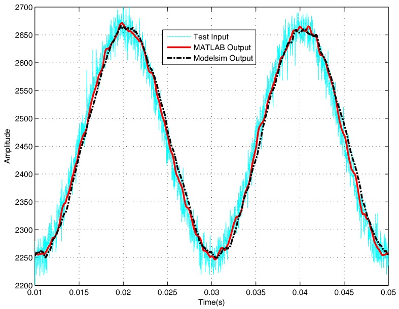 Figure 13