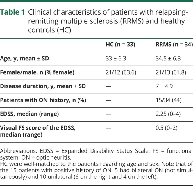 graphic file with name NEUROLOGY2018916536TT1.jpg