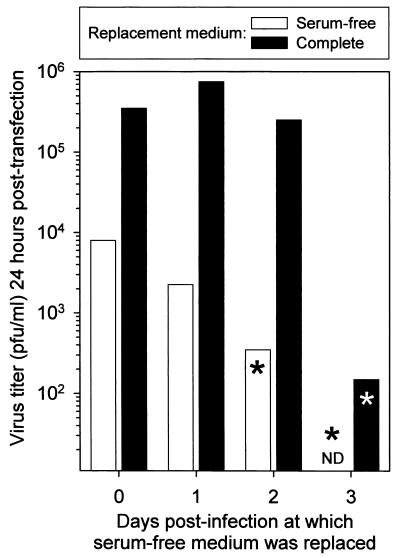 FIG. 7.