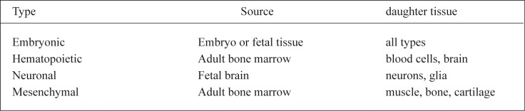 Figure 1 :