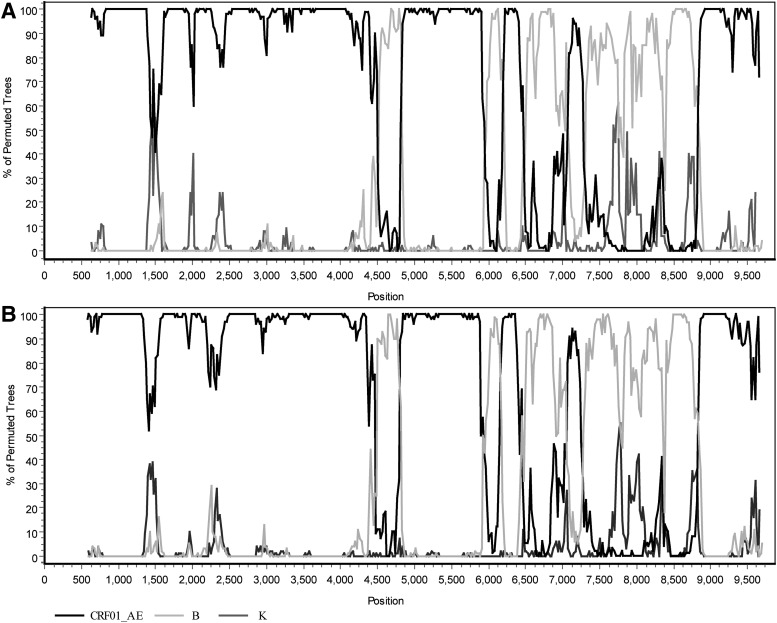 FIG. 2.