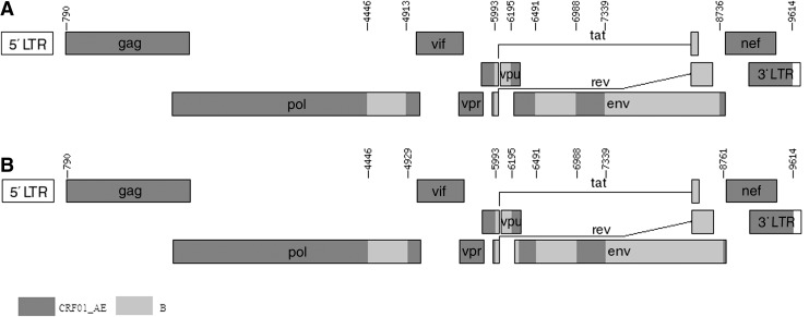 FIG. 3.