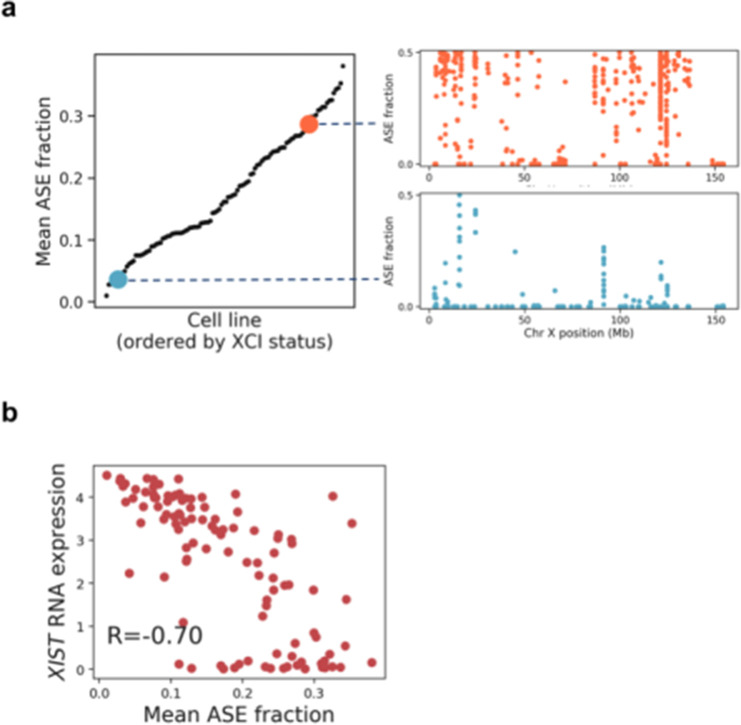 Figure 1—figure supplement 6.