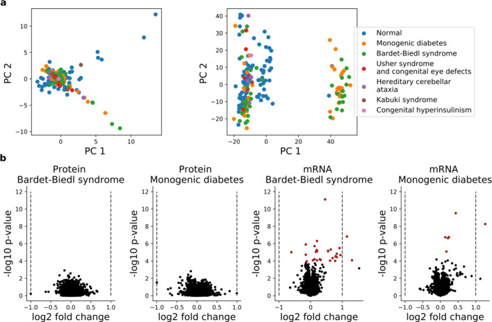 Figure 1—figure supplement 3.