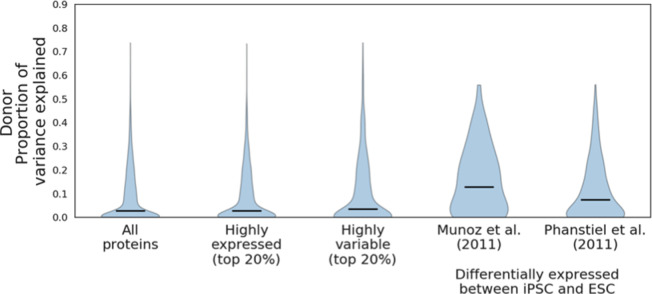 Figure 1—figure supplement 5.