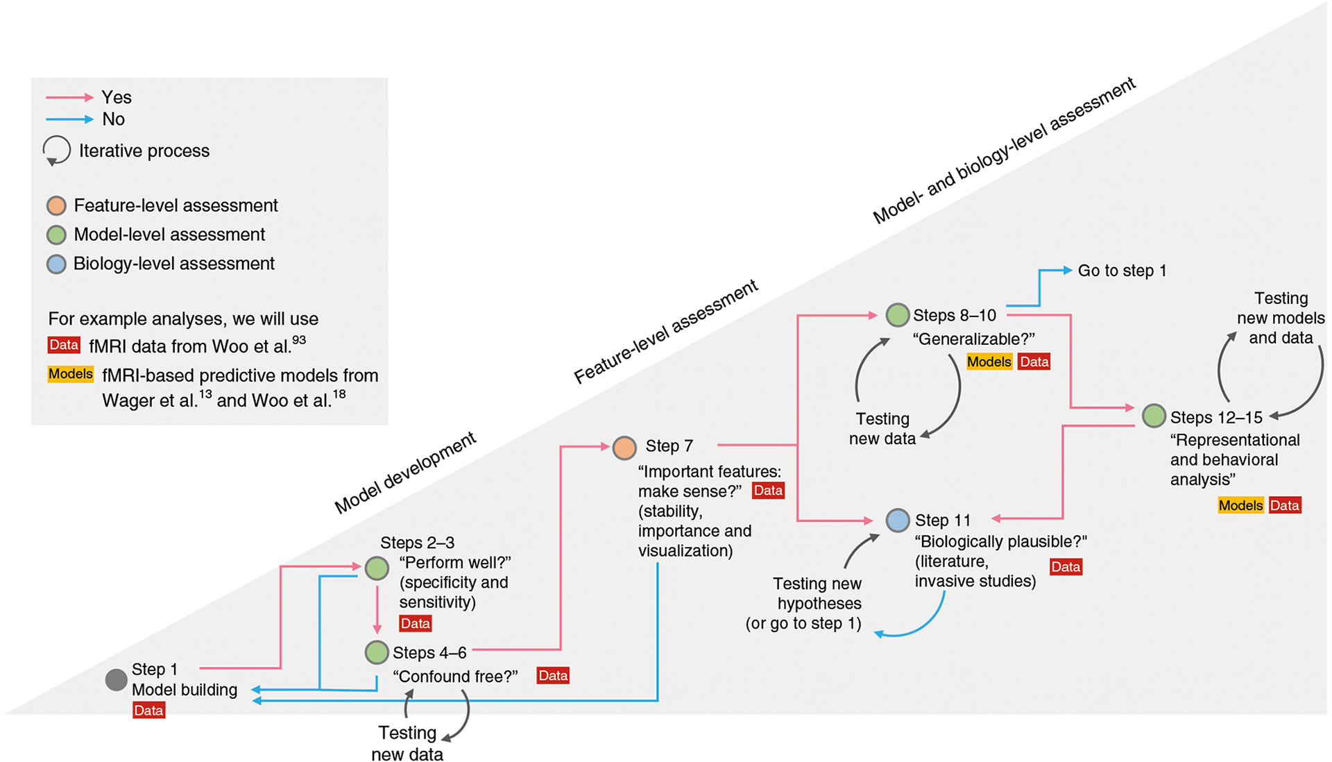 Fig. 2 |