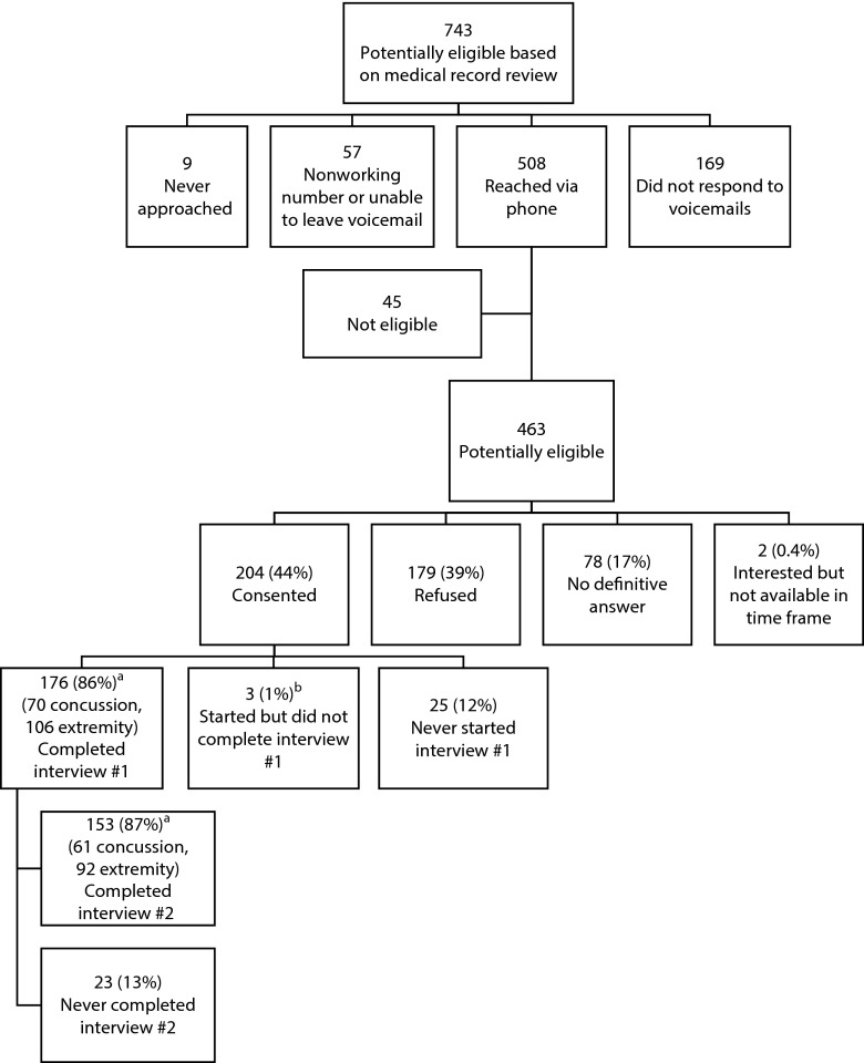 FIGURE 1—