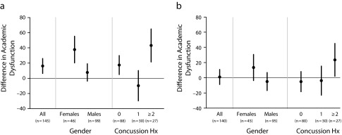 FIGURE 2—