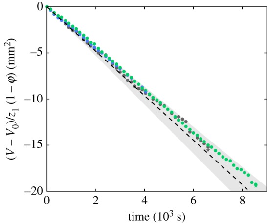 Figure 7.