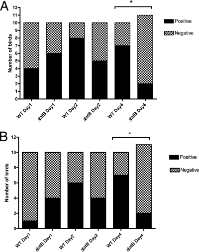 FIG. 10.