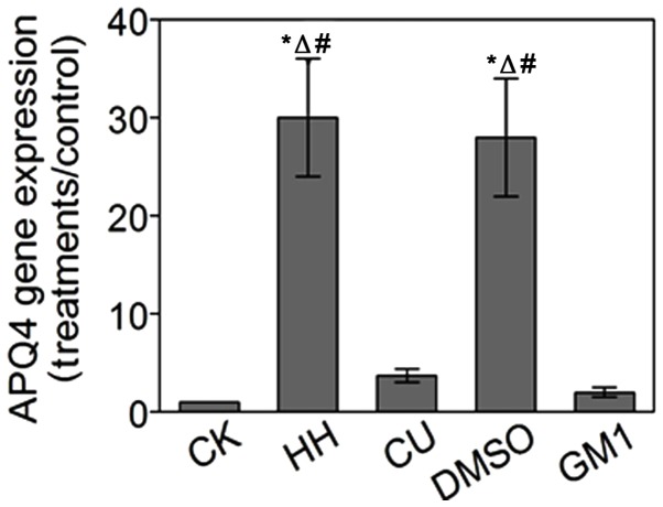 Figure 6.