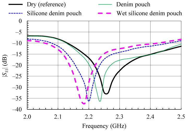 Figure 13