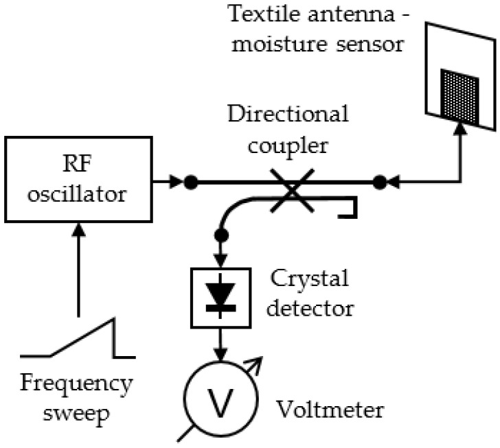 Figure 18