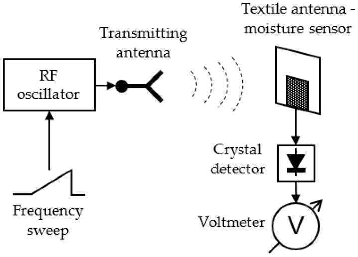 Figure 16