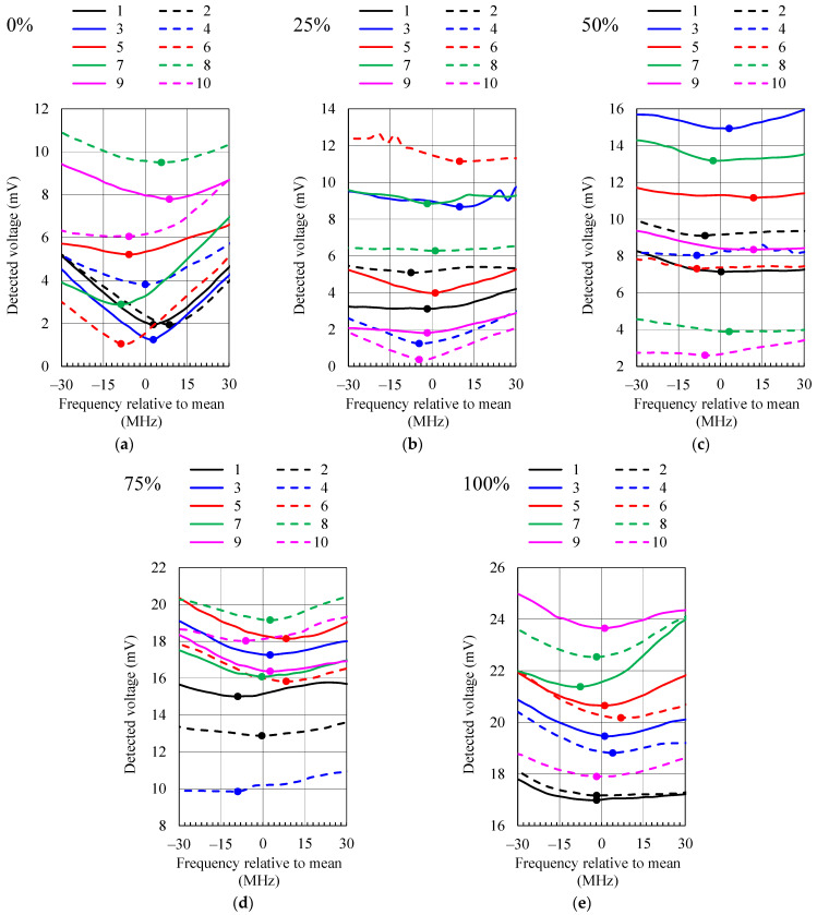 Figure 21