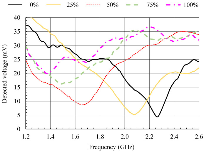 Figure 20