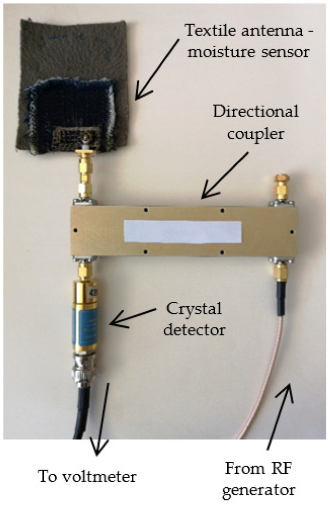 Figure 19