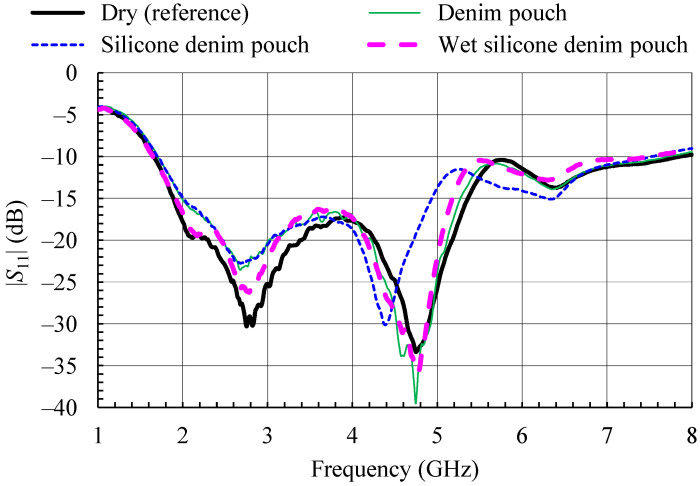 Figure 14