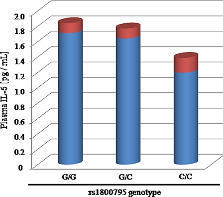 Fig. 2