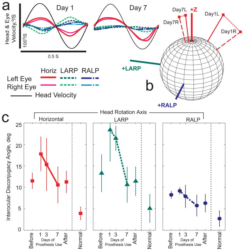 Fig 6