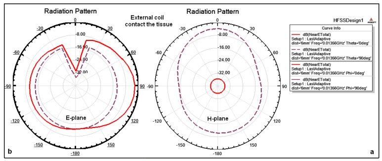 Figure 9.