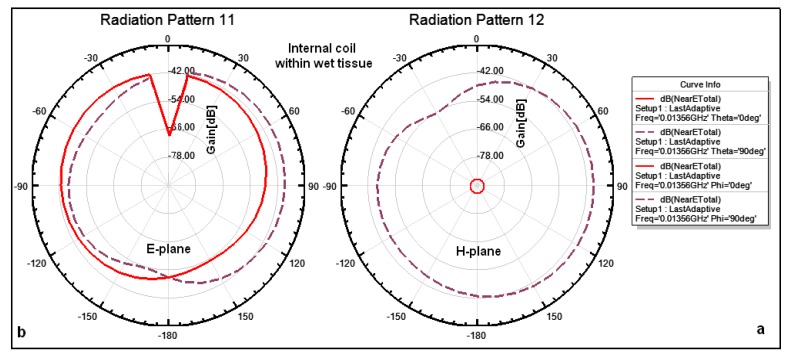 Figure 10.