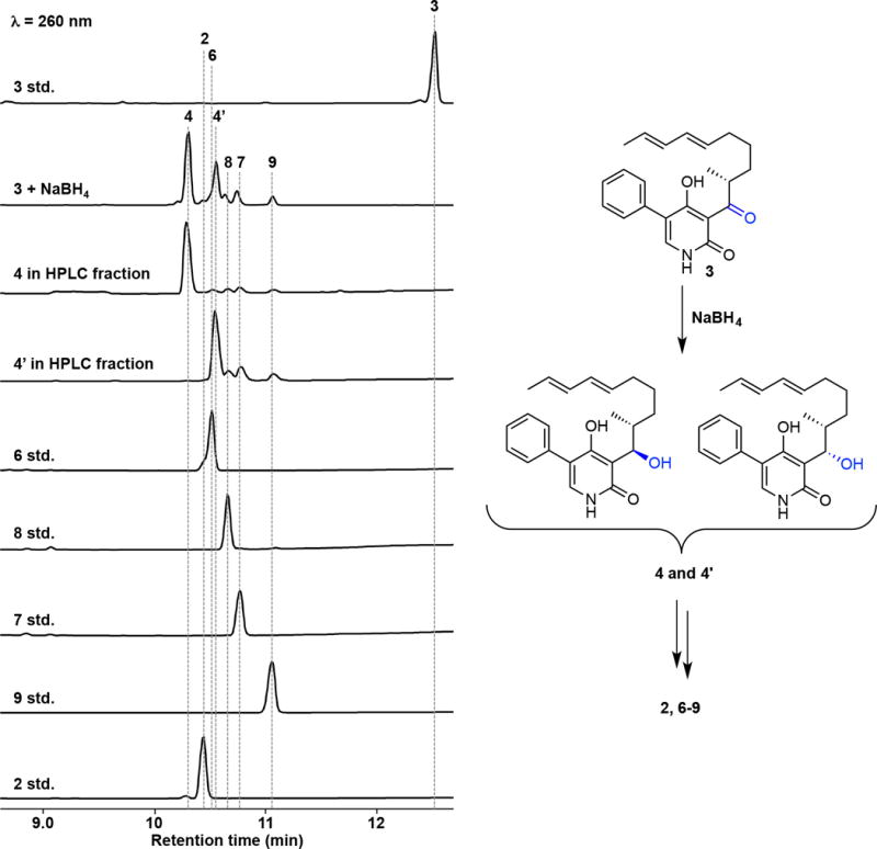 Extended Data Figure 2