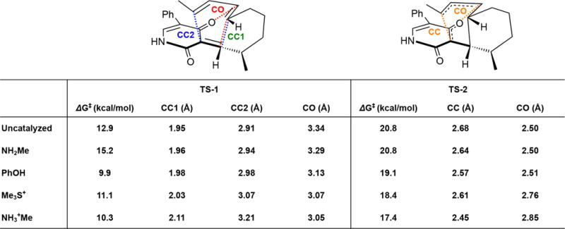 Extended Data Figure 10
