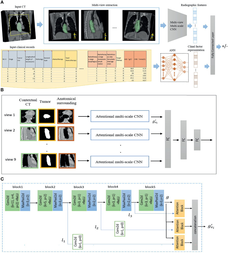 Figure 3