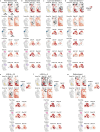Extended Data Fig. 2